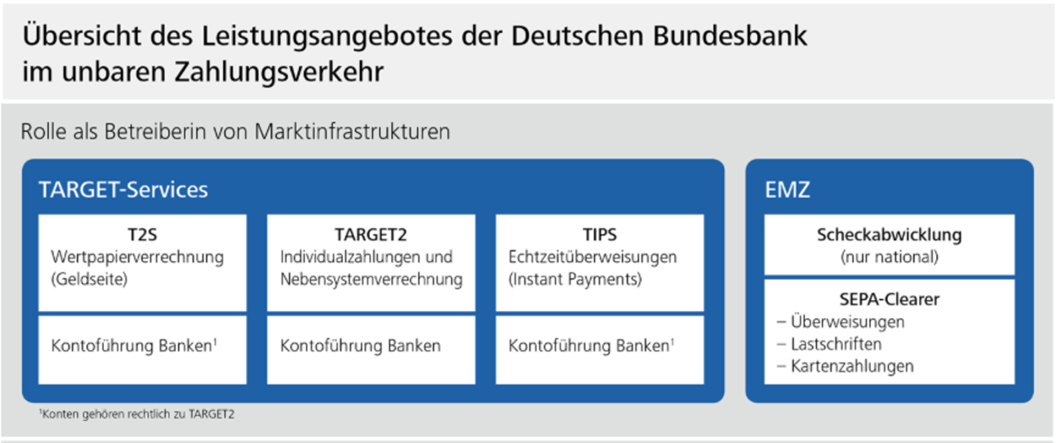 SEPA Zahlungsverkehr: Typische Hürden & Lösungen Für Banken