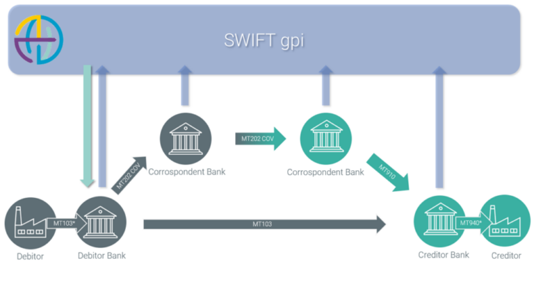 swift go crypto price