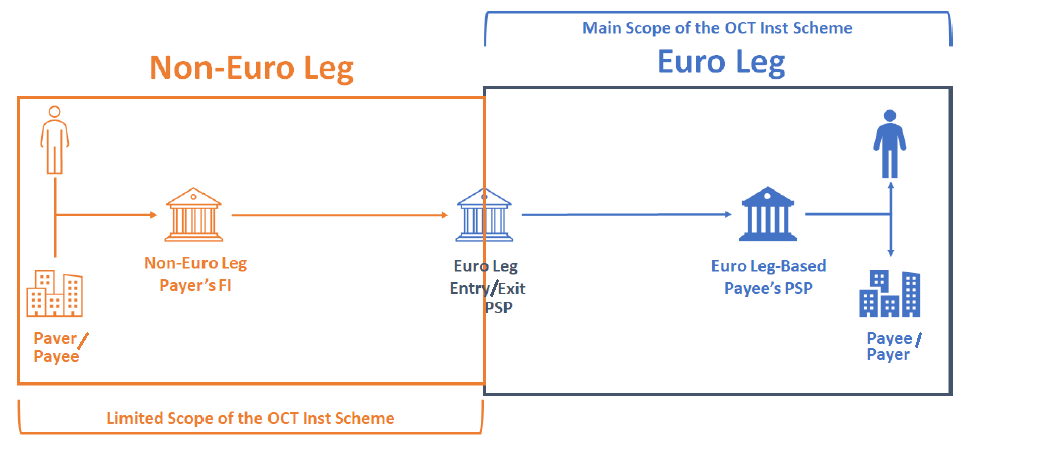 Oct Inst One Leg Out Instant Credit Transfer