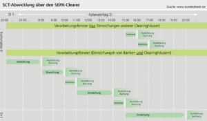 SEPA Credit transfers SCL