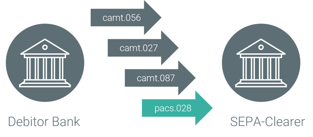 Use of pacs.028 ISO 20022 message in SEPA SCT