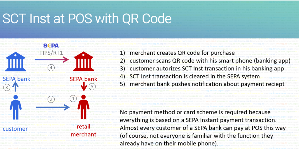 SEPA SCT Inst POS